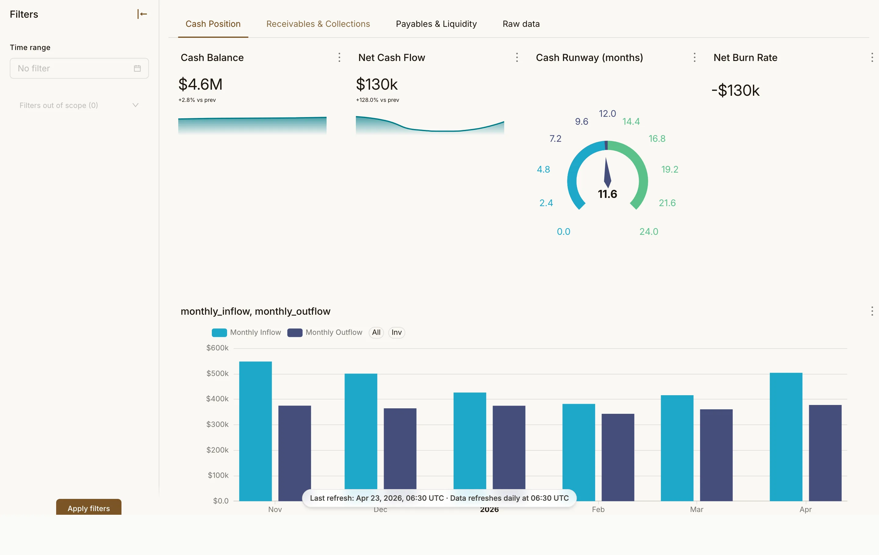 Cash Flow Command Center page 1