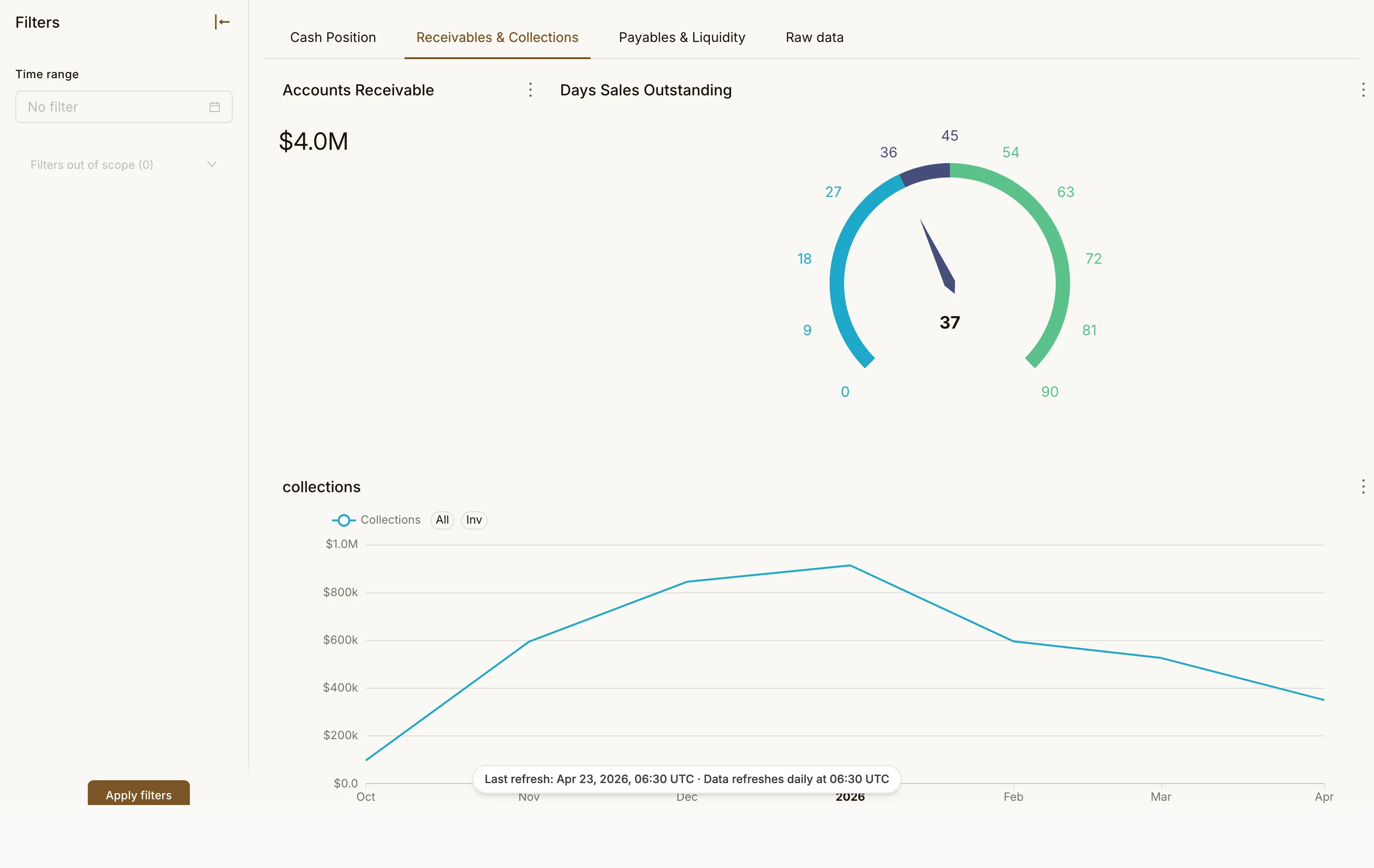 Cash Flow Command Center page 2