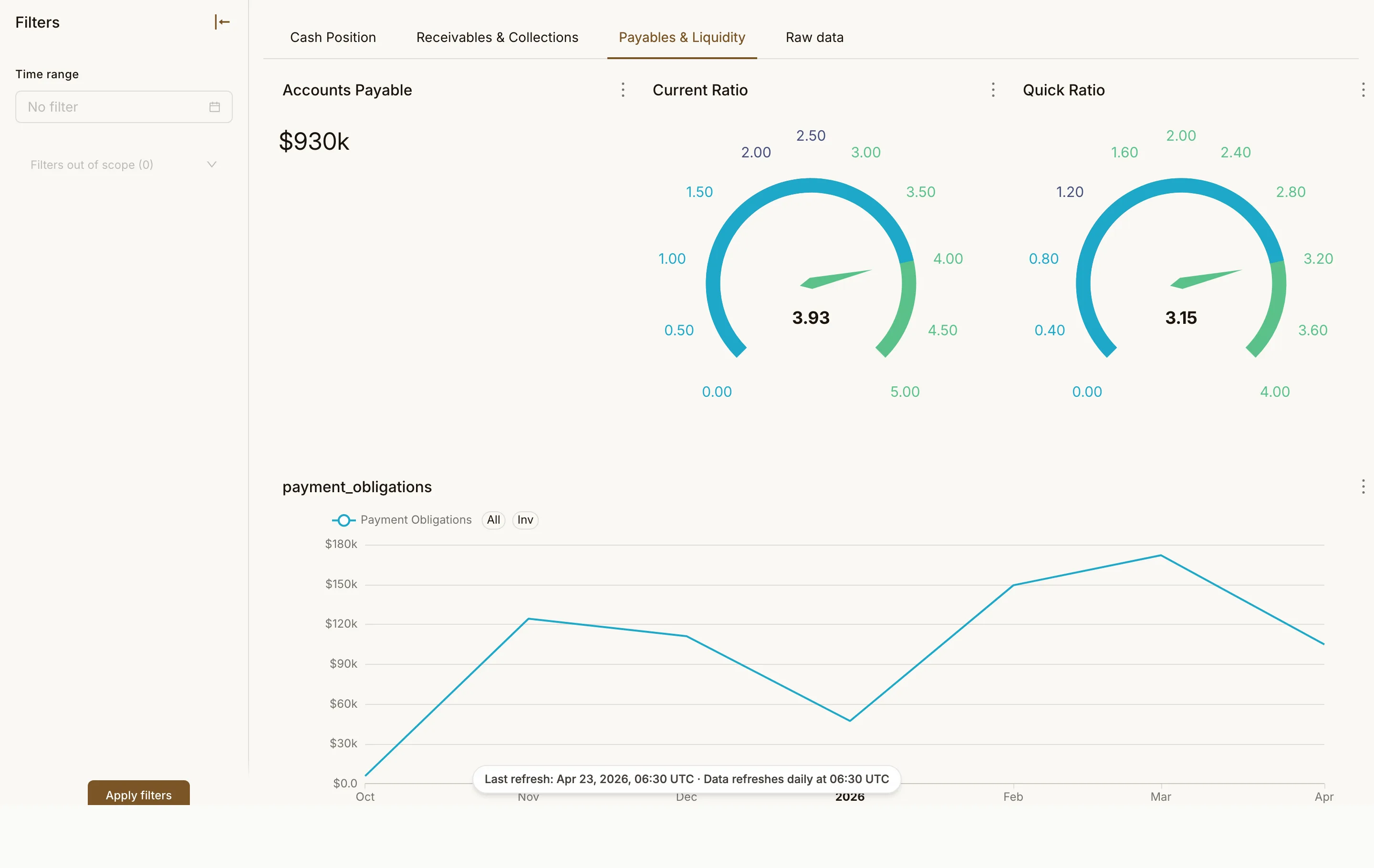 Cash Flow Command Center page 3