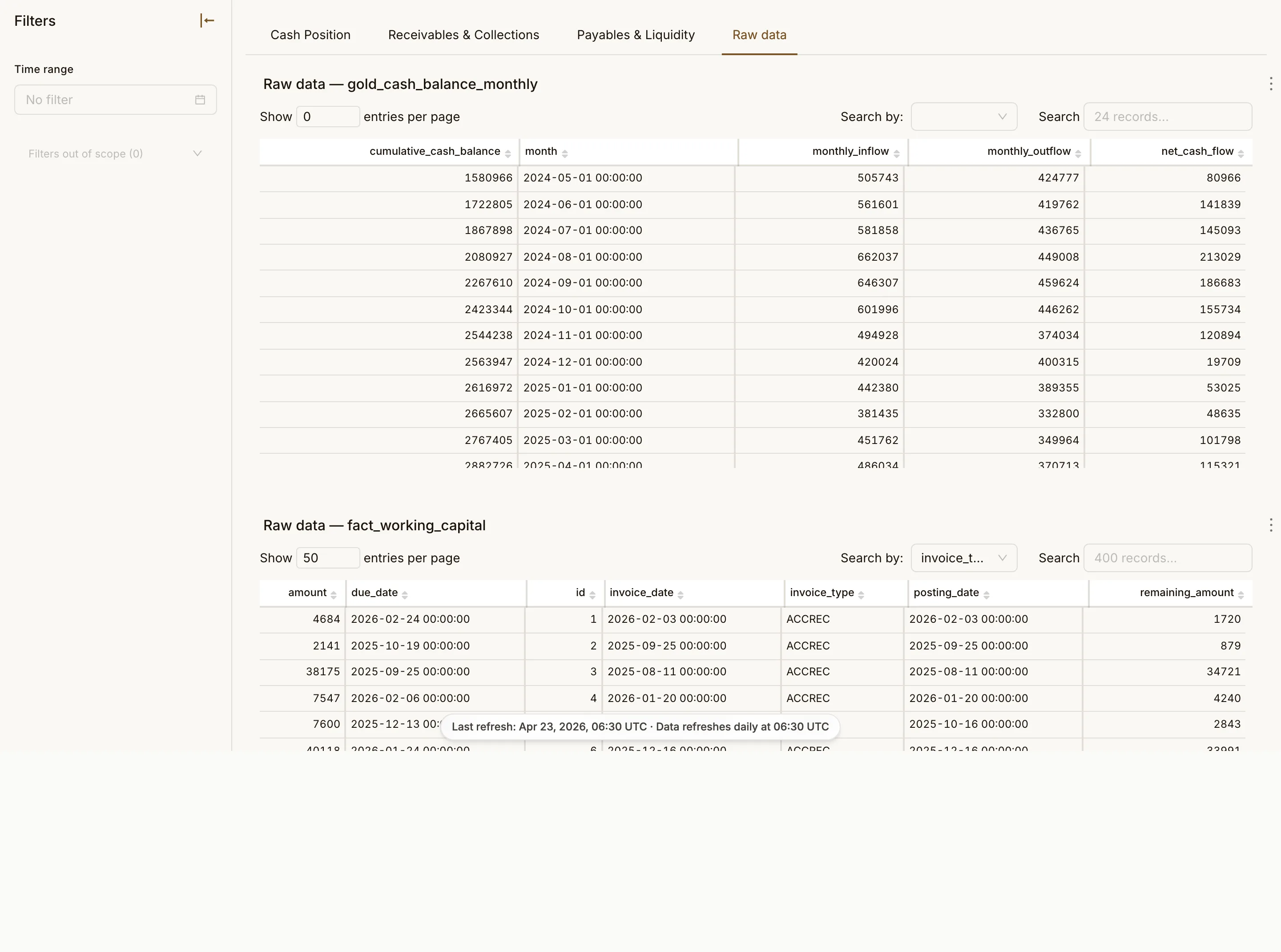 Cash Flow Command Center page 4