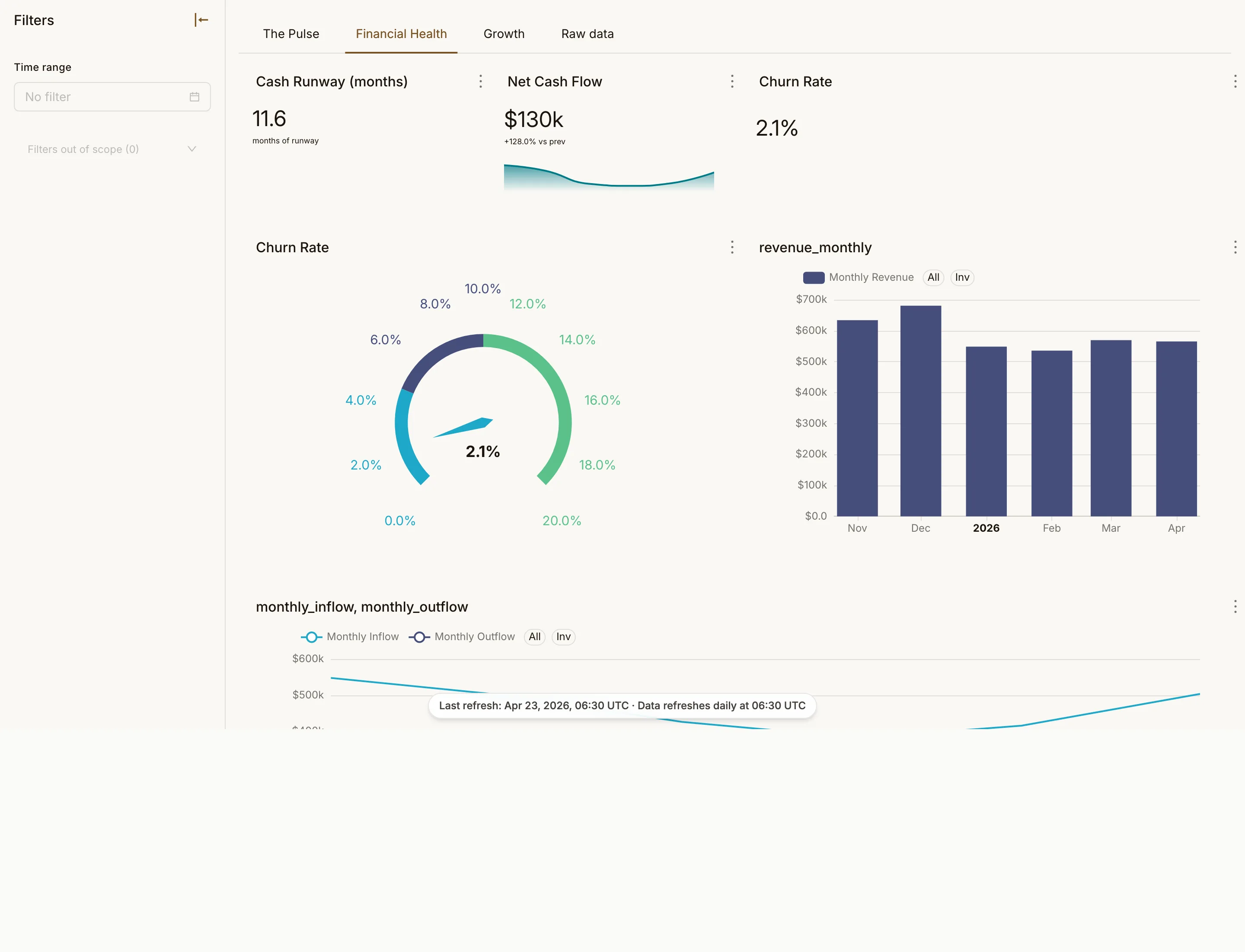 CEO Business Pulse page 2
