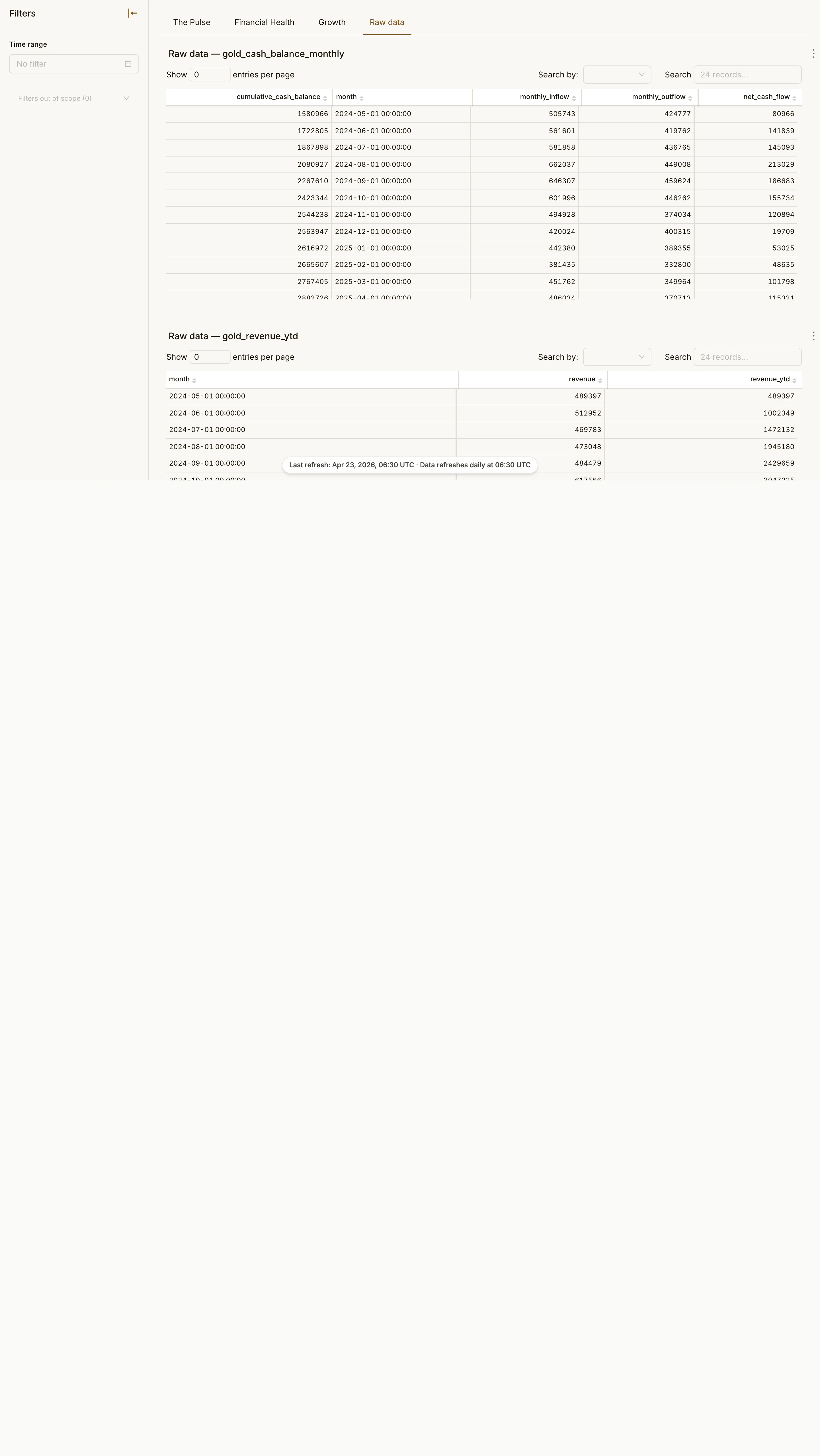 CEO Business Pulse page 4