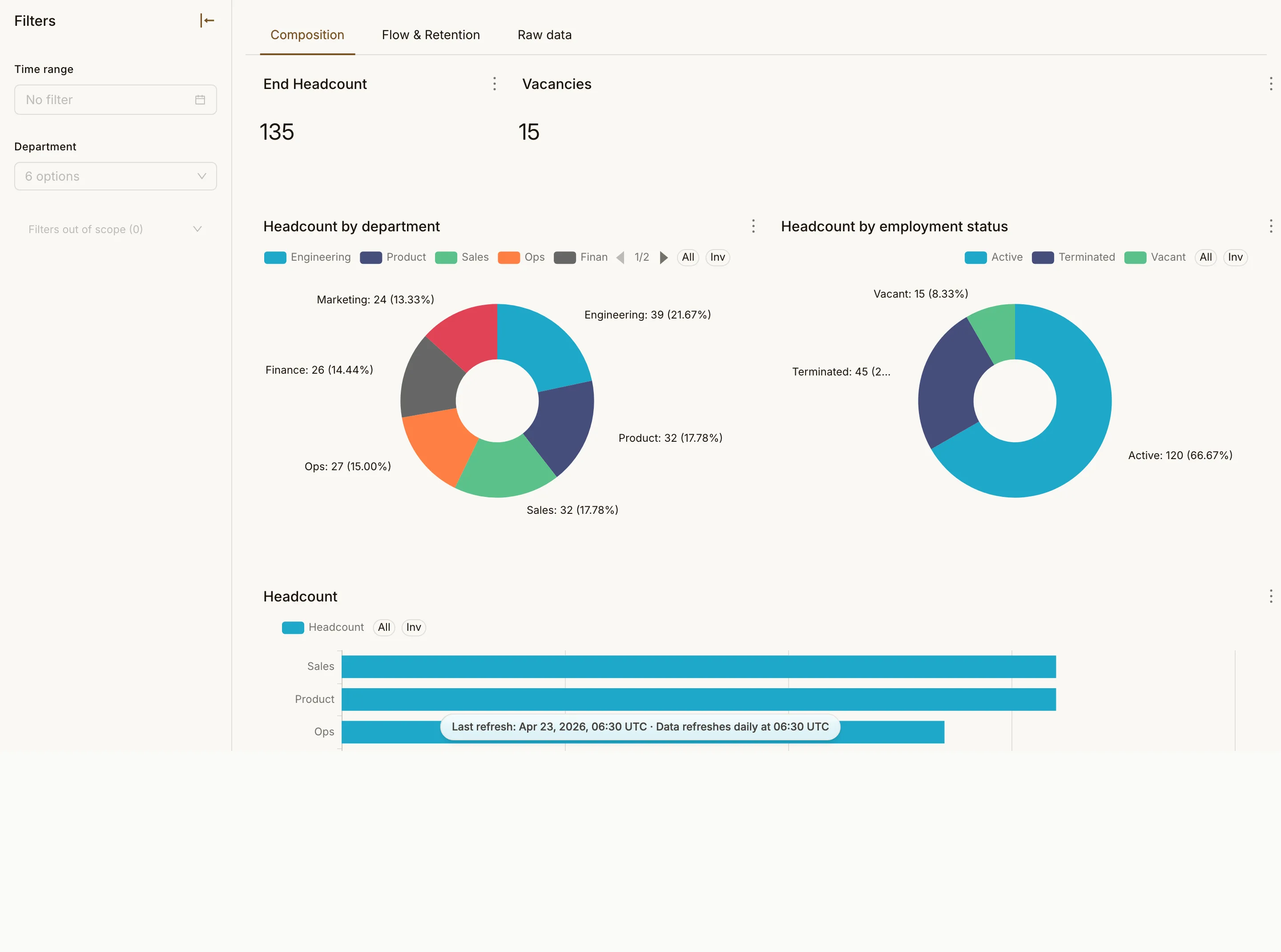 Diversity & Inclusion page 1