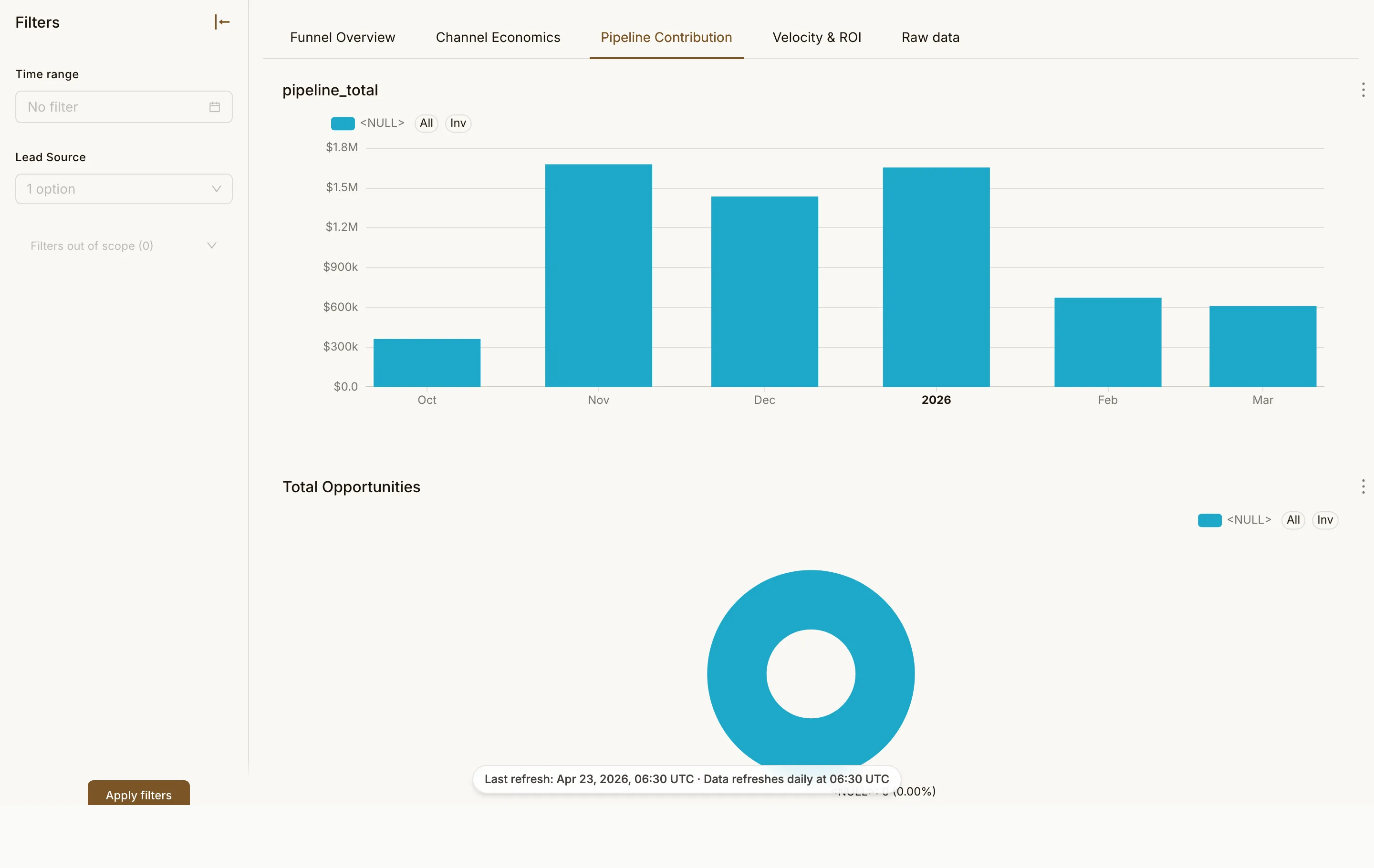 Full-Funnel Acquisition page 3
