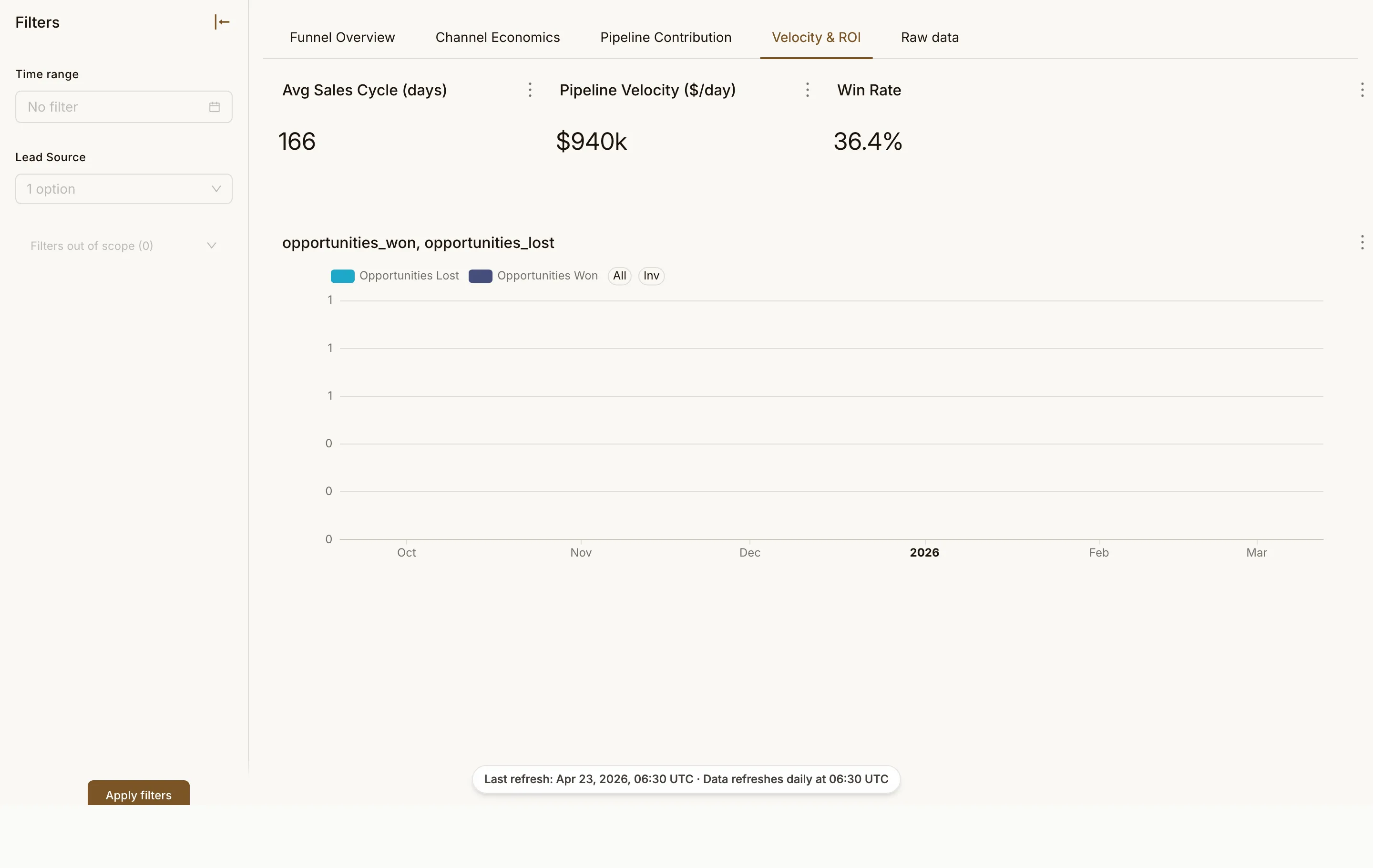 Full-Funnel Acquisition page 4