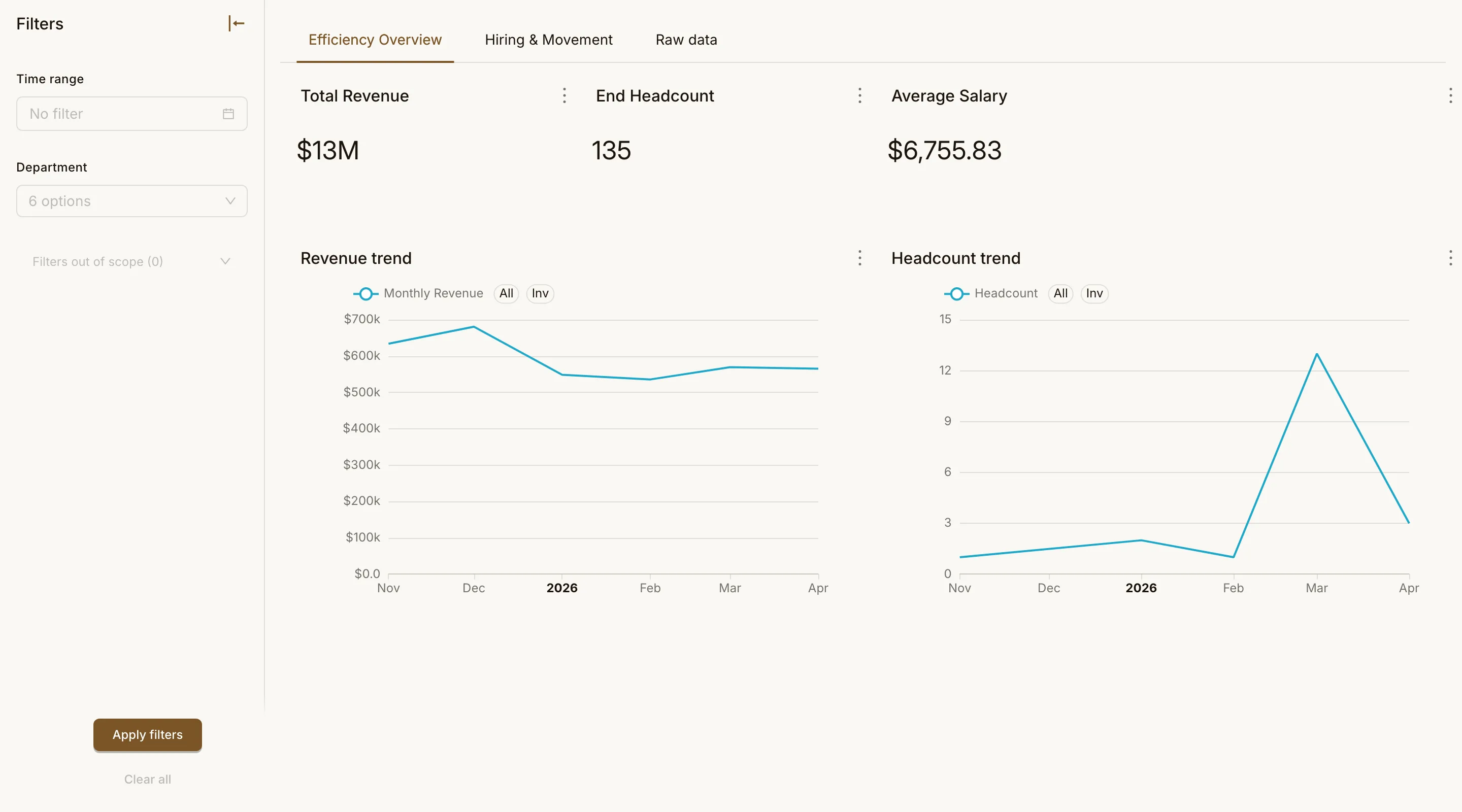 Revenue vs Headcount Efficiency page 1