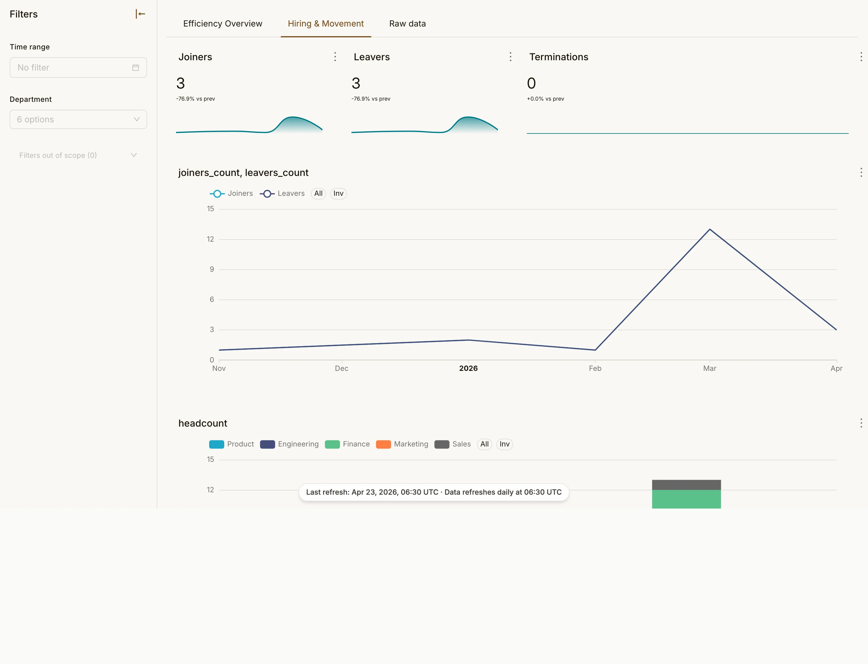 Revenue vs Headcount Efficiency page 2
