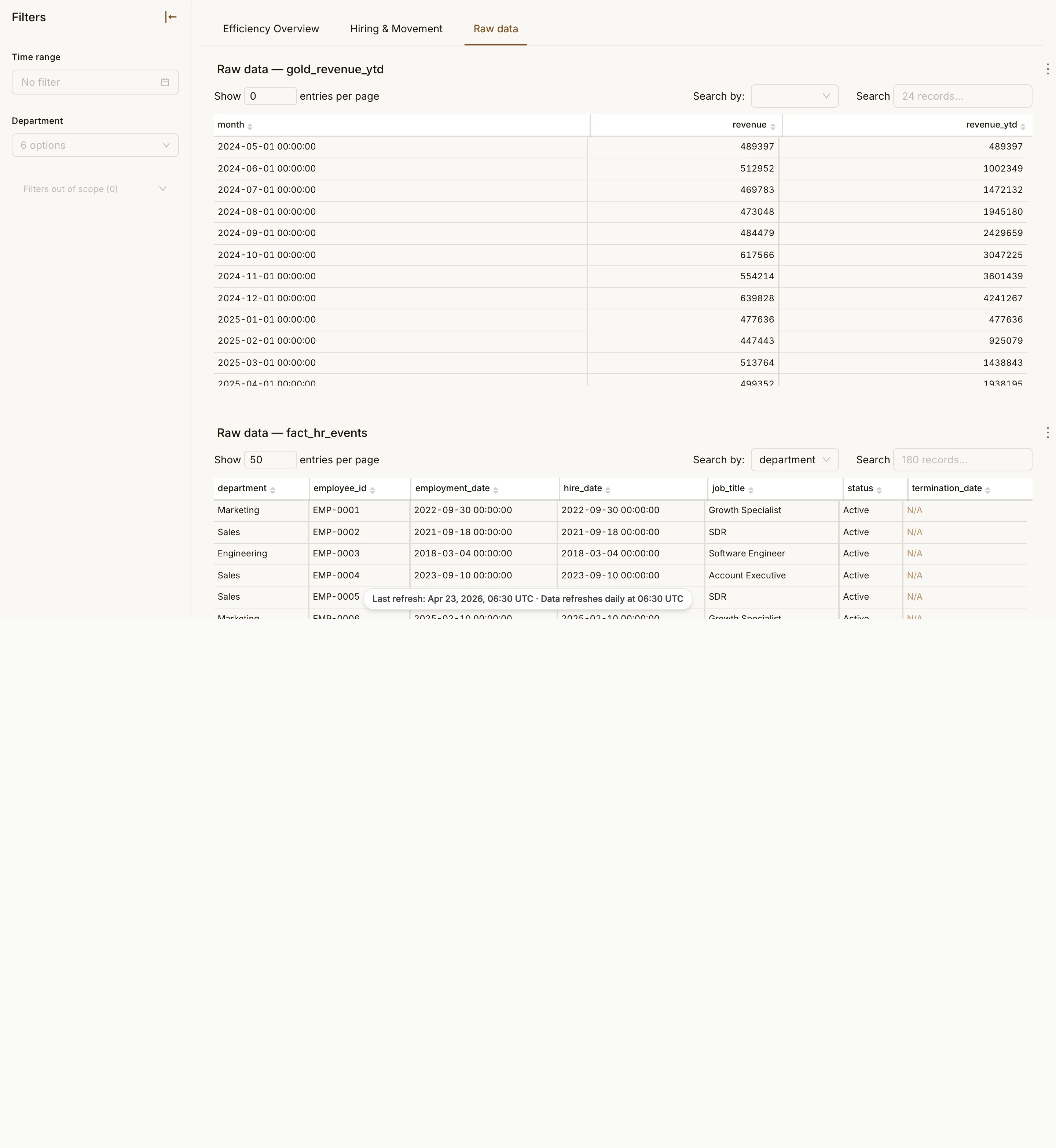 Revenue vs Headcount Efficiency page 3