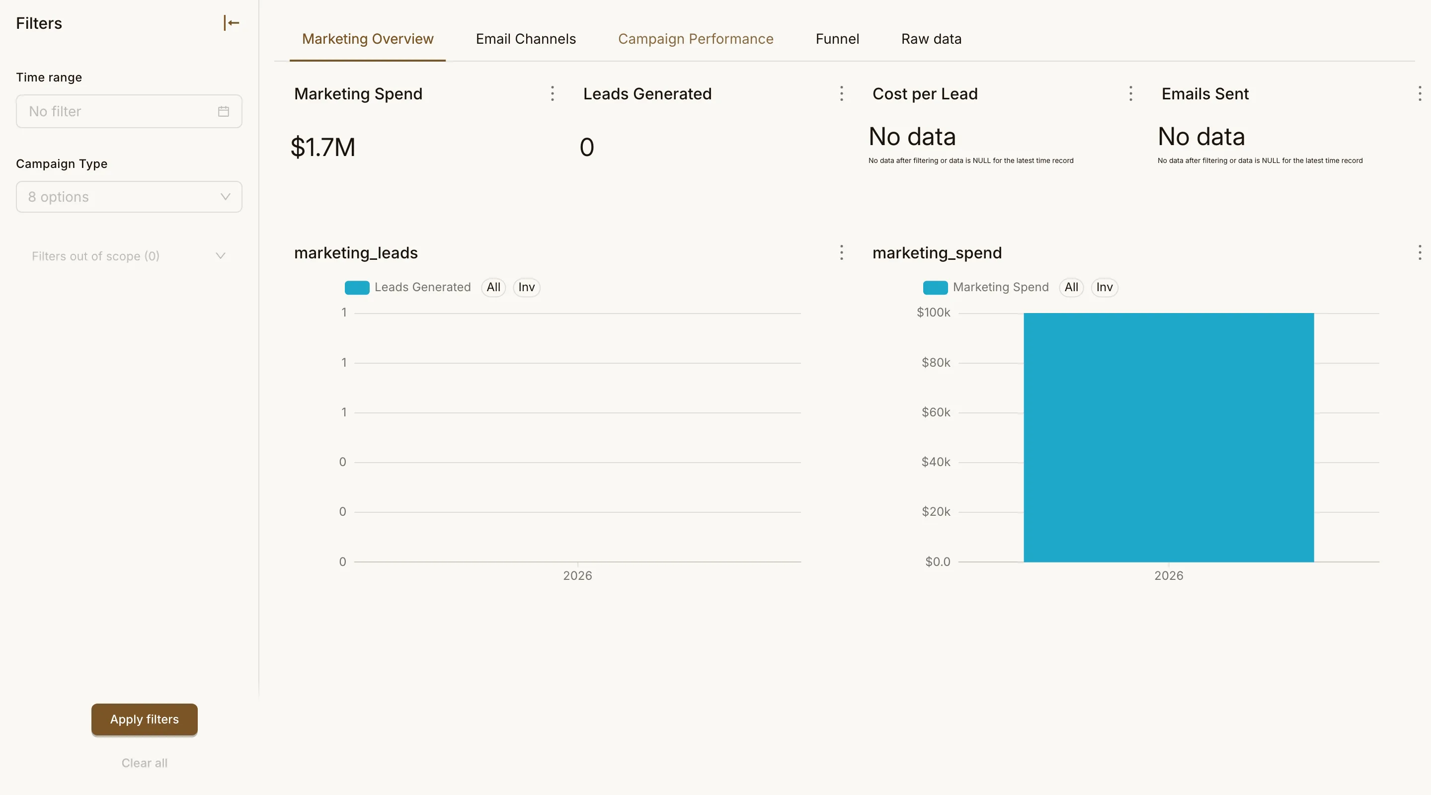 Marketing Performance Hub page 1