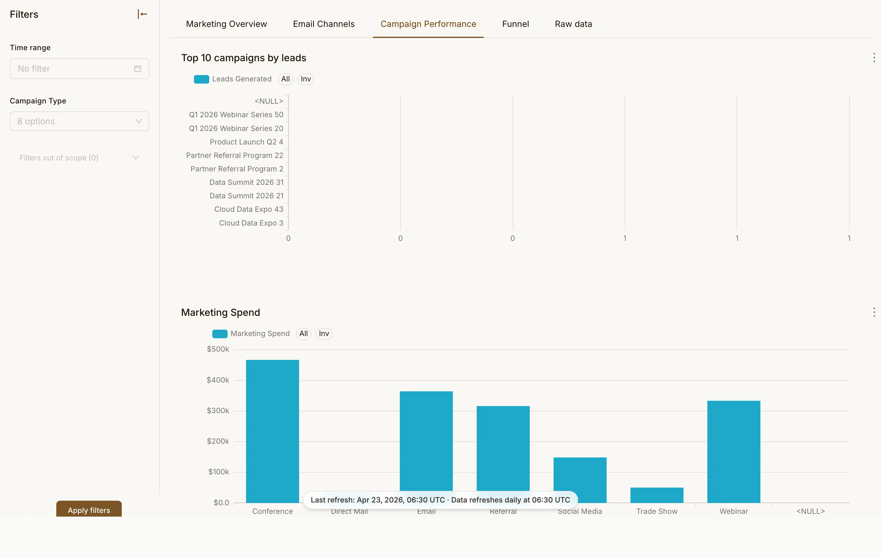 Marketing Performance Hub page 3