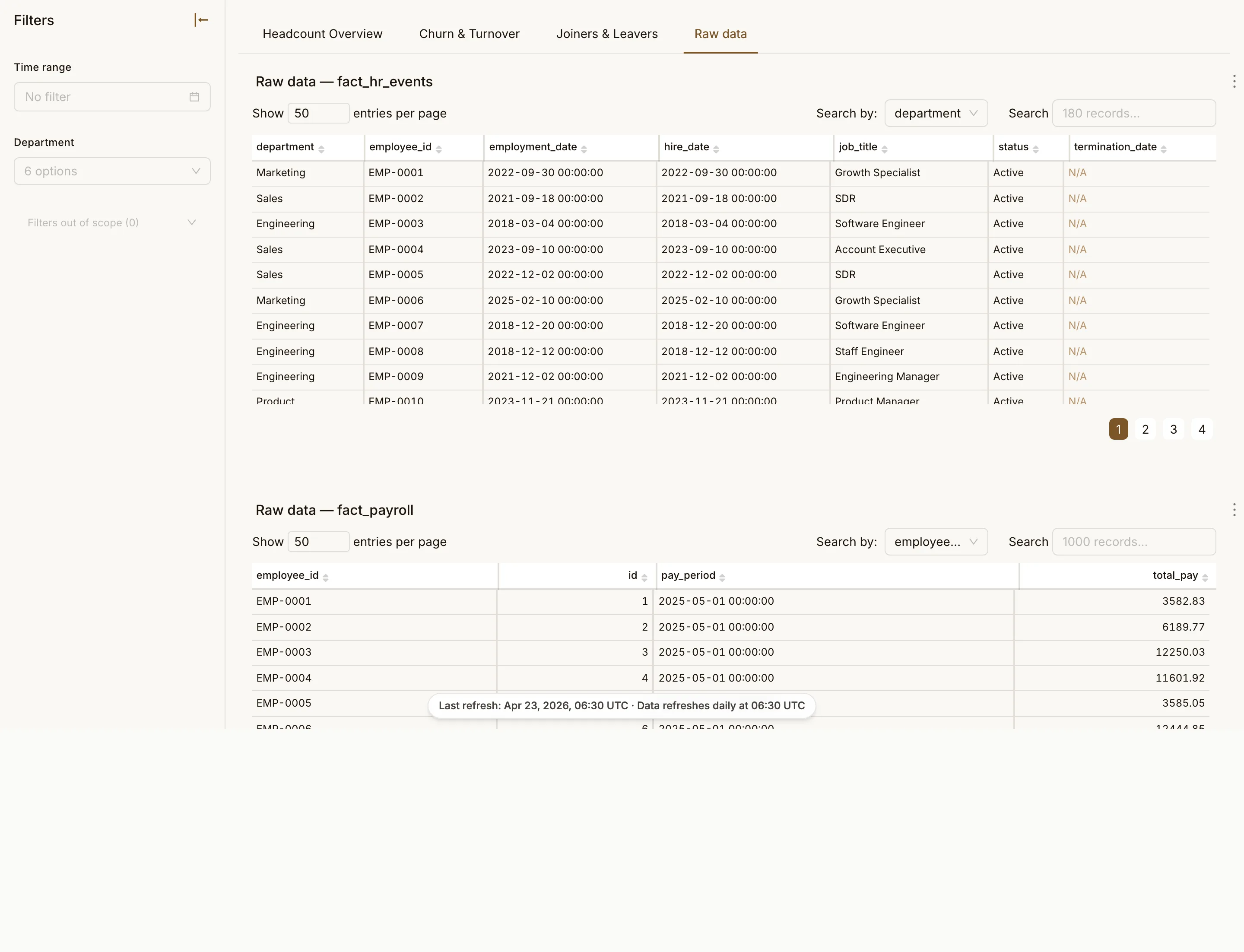 Global Headcount & People Overview page 4