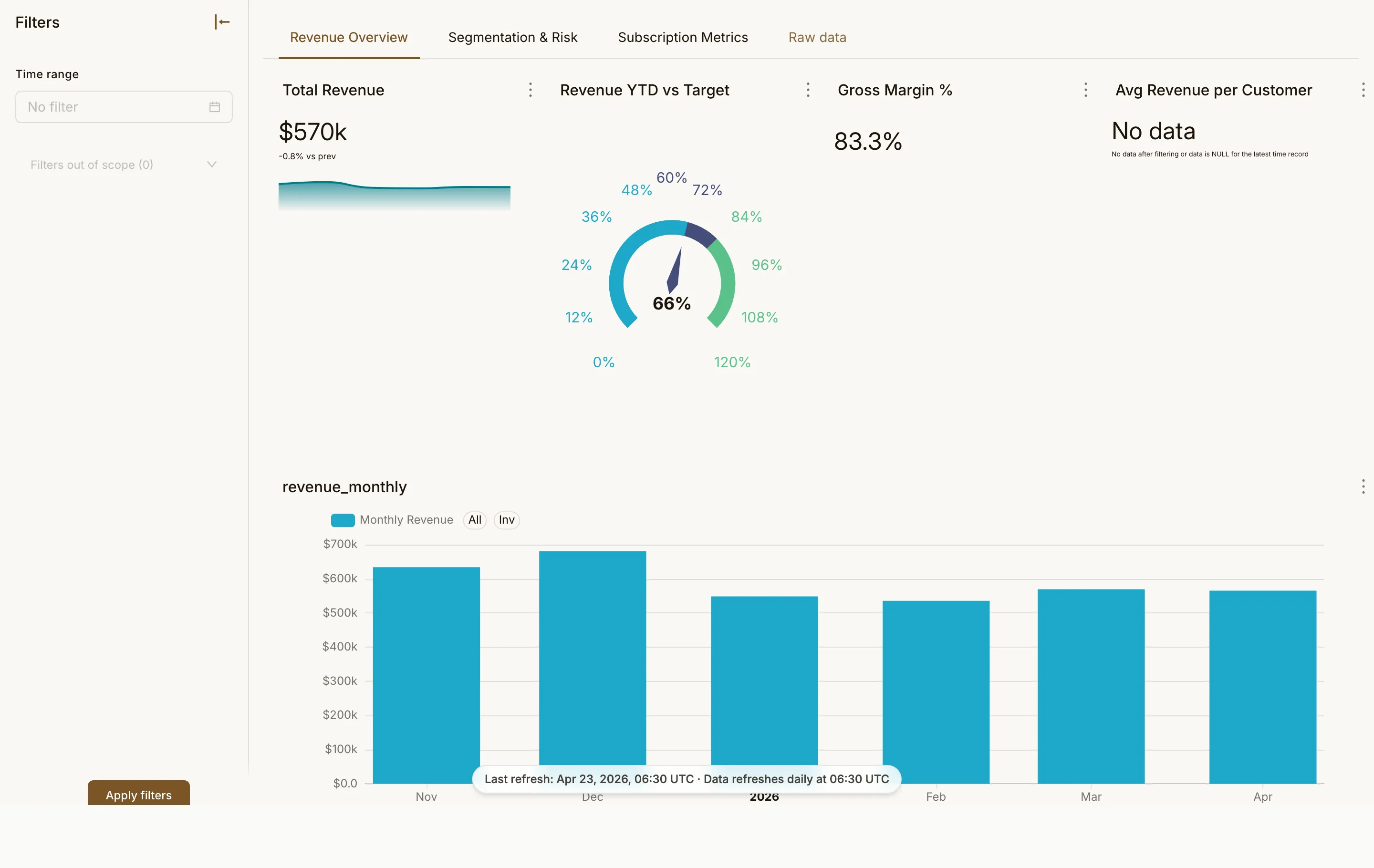 Revenue Intelligence page 1