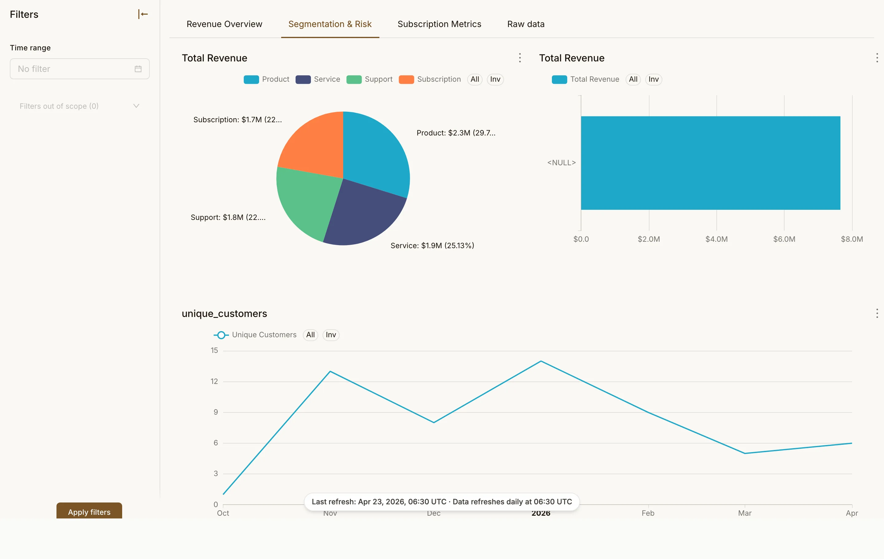 Revenue Intelligence page 2