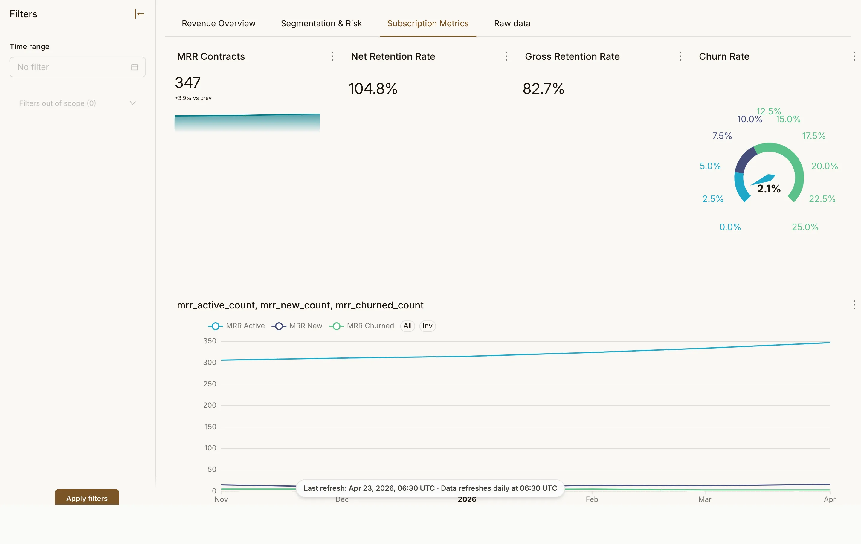 Revenue Intelligence page 3
