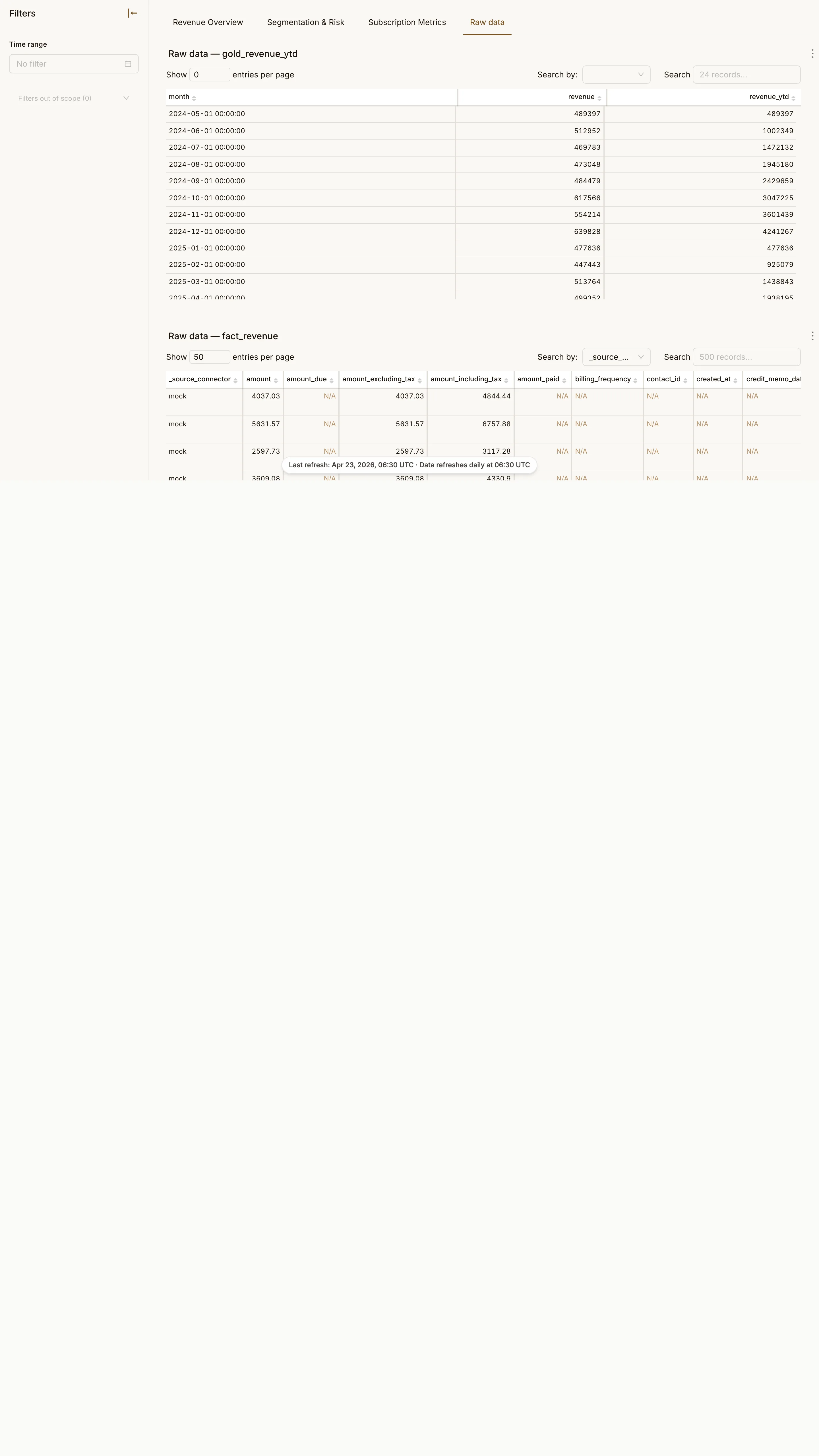 Revenue Intelligence page 4