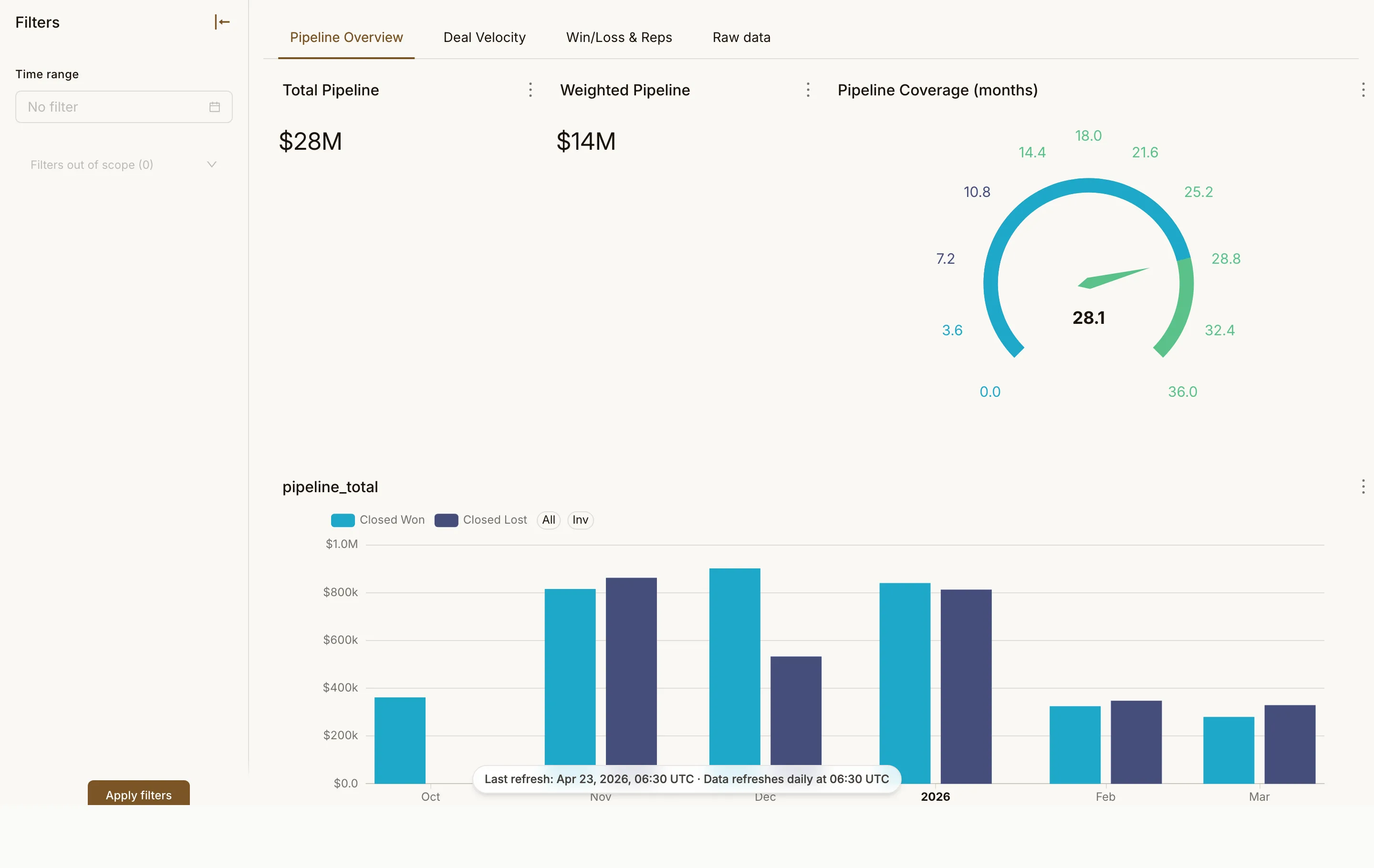 Sales Pipeline Velocity page 1