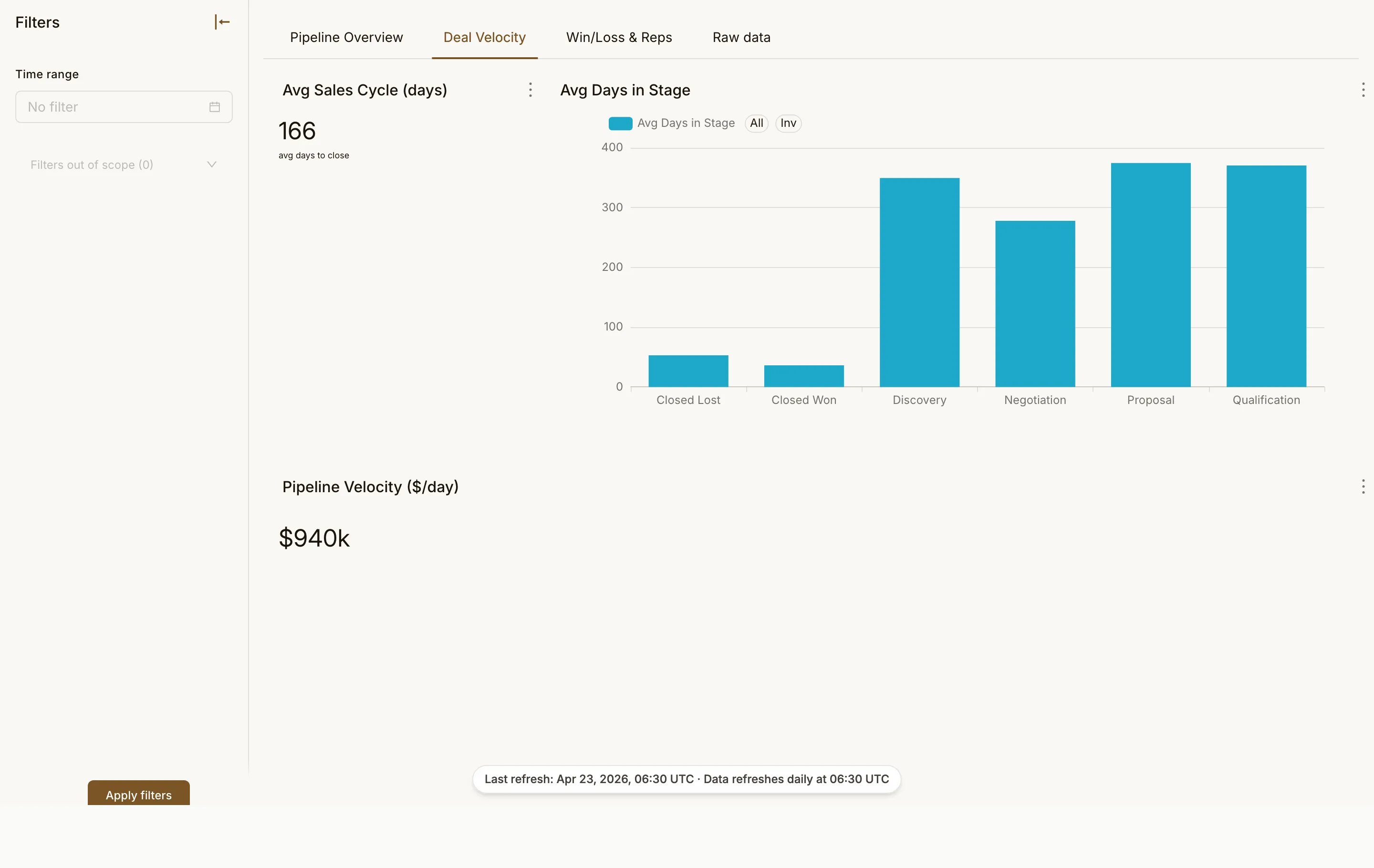 Sales Pipeline Velocity page 2