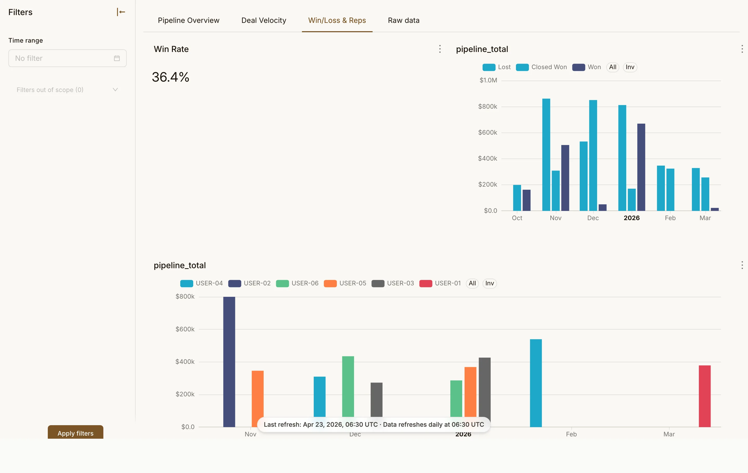 Sales Pipeline Velocity page 3