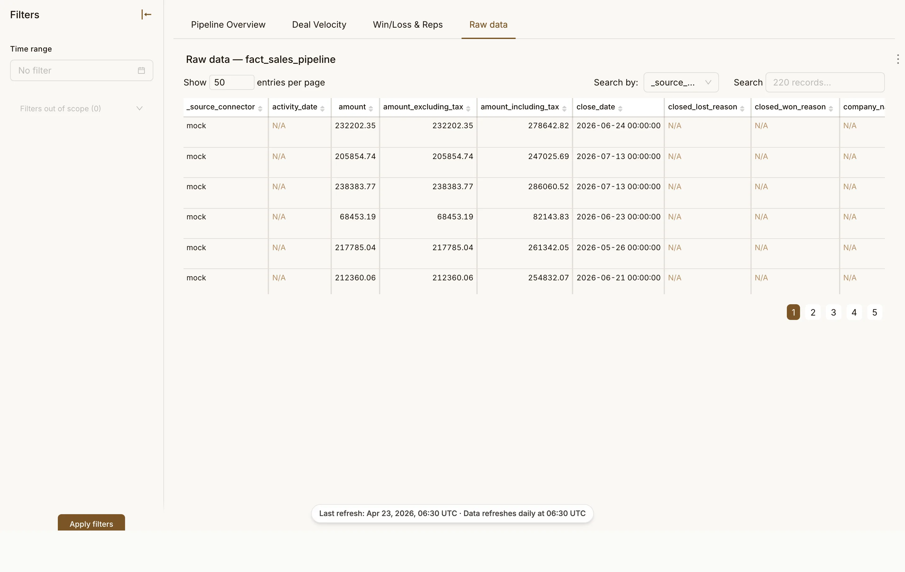 Sales Pipeline Velocity page 4