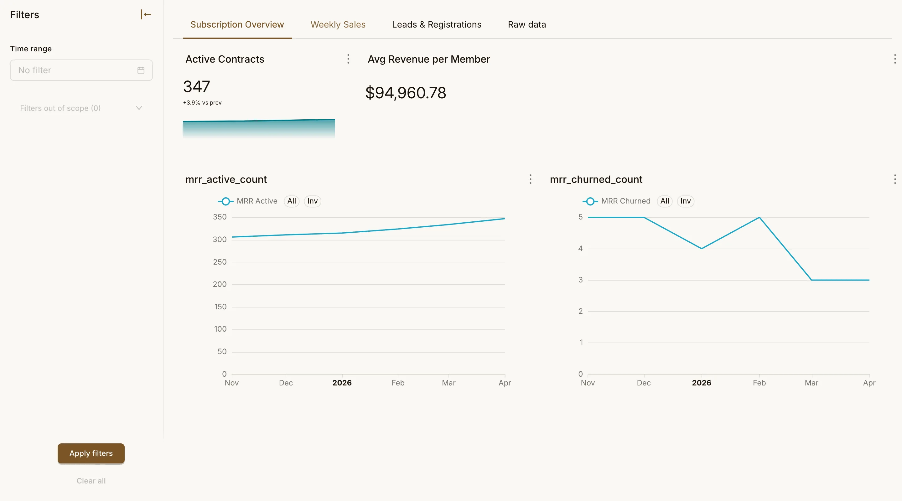 Sales & Subscription Overview page 1