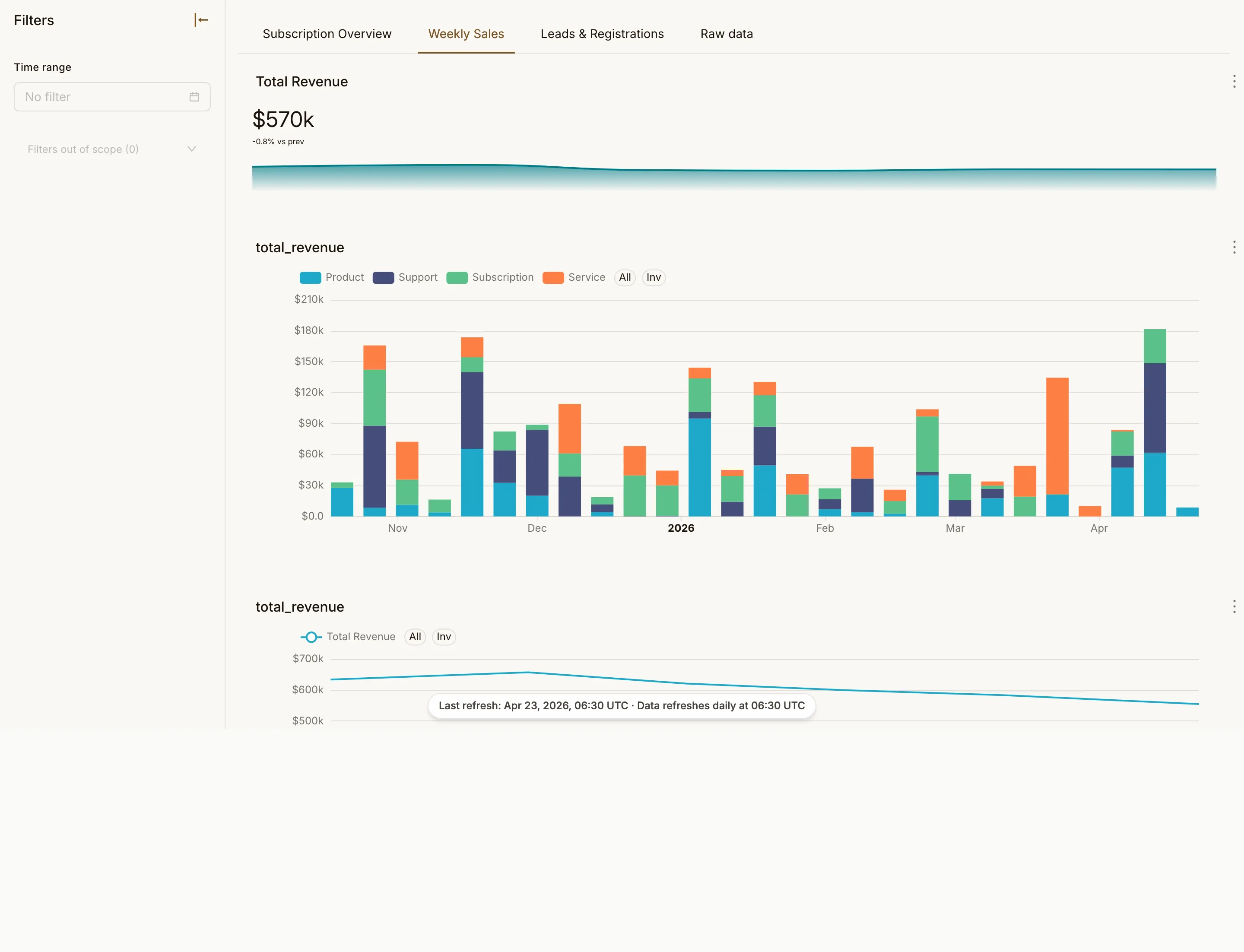 Sales & Subscription Overview page 2