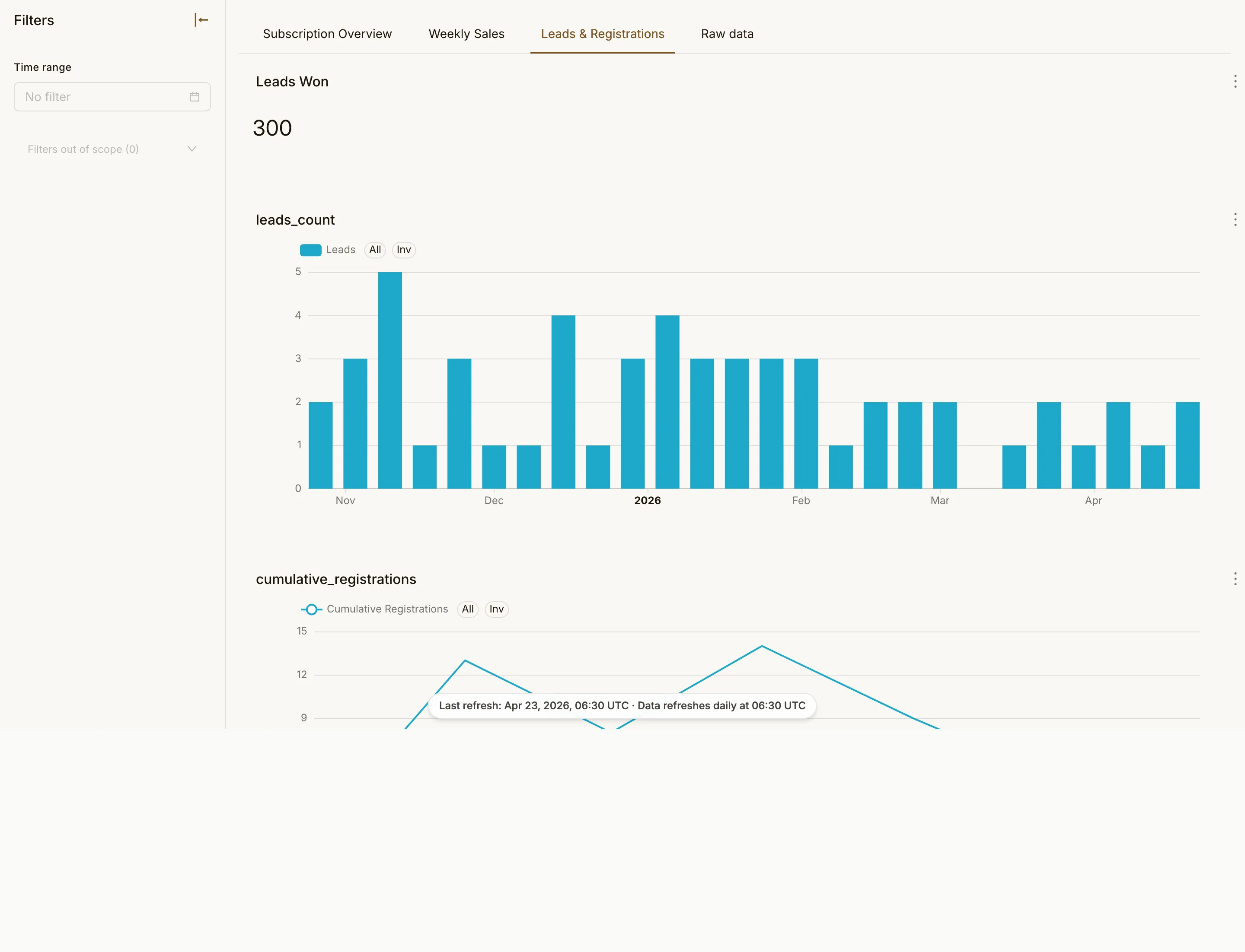 Sales & Subscription Overview page 3